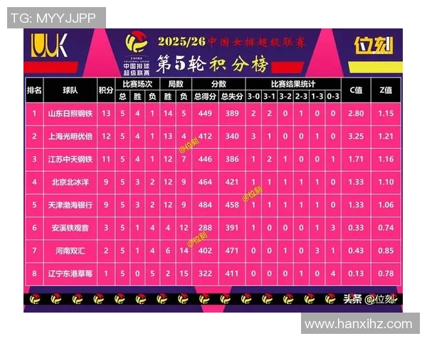 深圳网球队在世界杯积分榜上以71分稳居第一名展现强劲实力